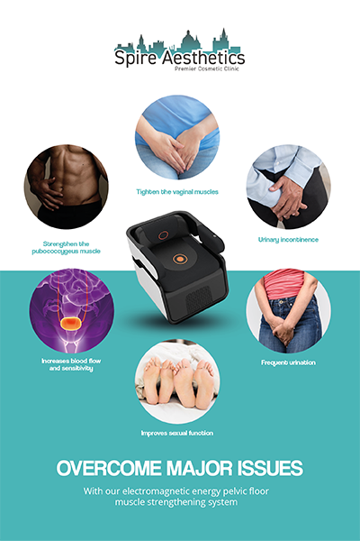 Image showing the benefits of Pelvic Floor Chair Therapy Portsmouth