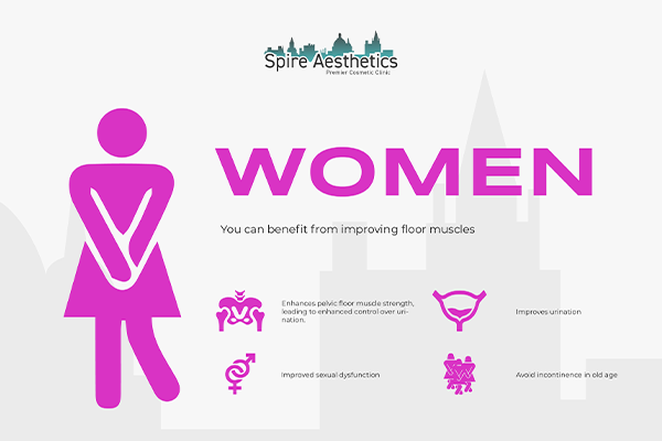 Benefits of EMS Female Urinary Incontinence Device Portsmouth