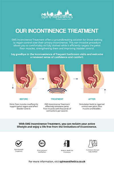 image to show how EMS treatment works for female urinary incontinence Portsmouth
