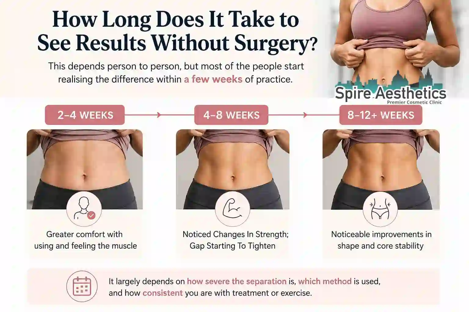 How Long Does It Take to See Results Without Surgery Portsmouth?